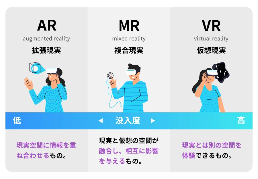 AR、VR、MRの違いと基本理解