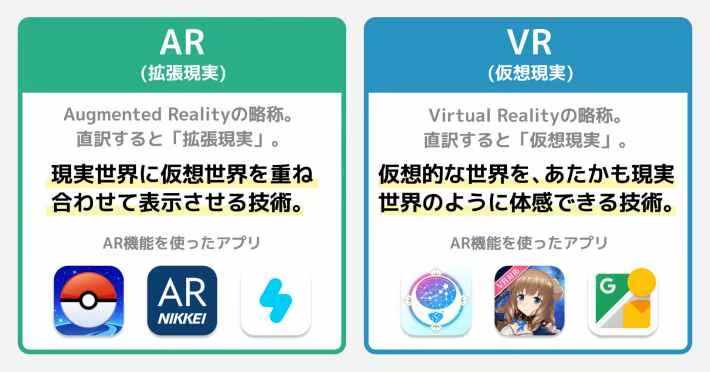 AR と VR との違い
